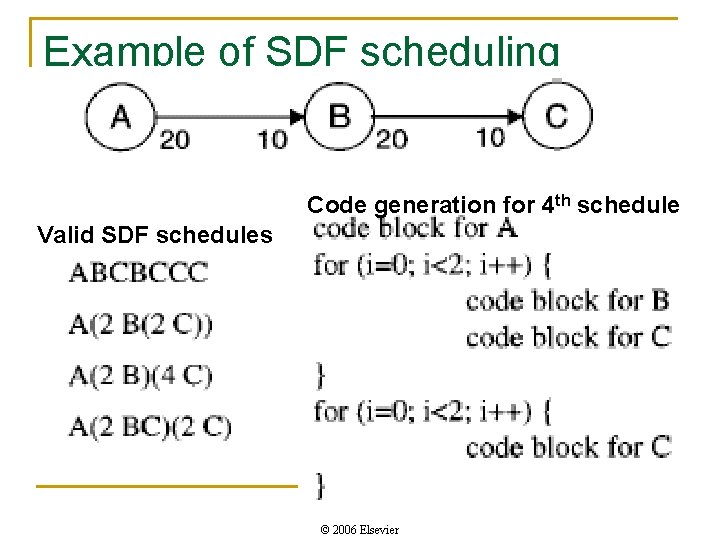 Example of SDF scheduling Code generation for 4 th schedule Valid SDF schedules ©