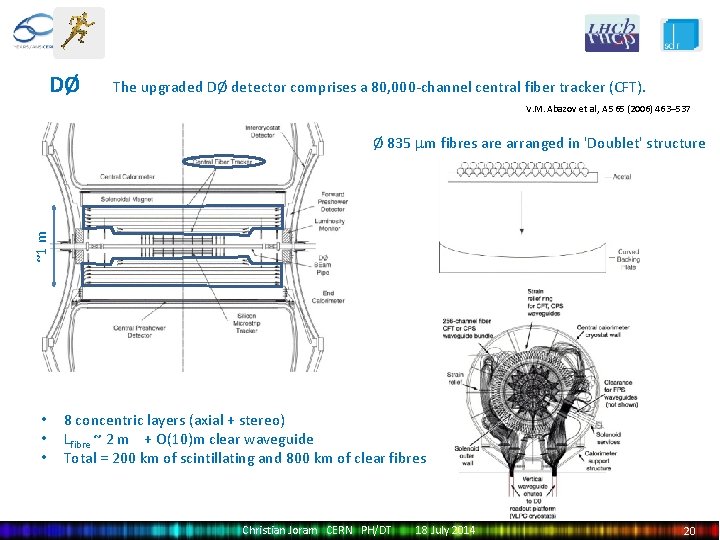 DØ The upgraded DØ detector comprises a 80, 000 -channel central fiber tracker (CFT).