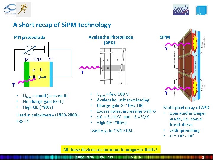 A short recap of Si. PM technology Avalanche Photodiode (APD) PIN photodiode p+ i(n)