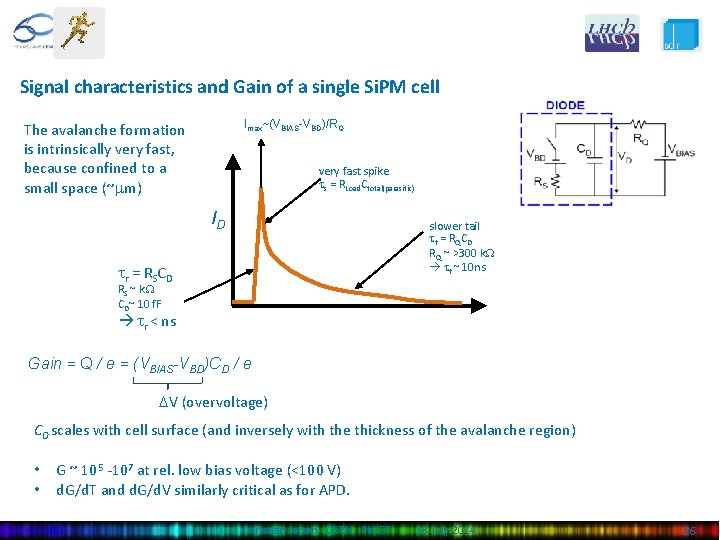 Signal characteristics and Gain of a single Si. PM cell Imax~(VBIAS-VBD)/RQ The avalanche formation