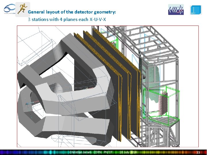 General layout of the detector geometry: 3 stations with 4 planes each X-U-V-X Christian