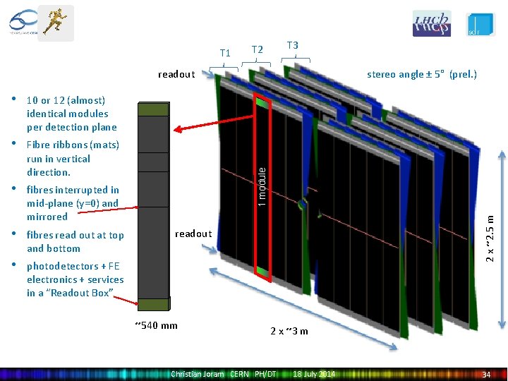 T 1 T 3 T 2 10 or 12 (almost) identical modules per detection