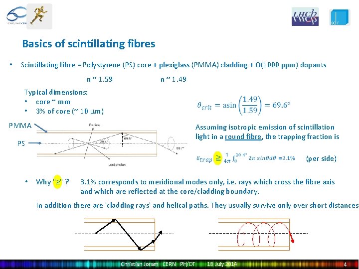 Basics of scintillating fibres • Scintillating fibre = Polystyrene (PS) core + plexiglass (PMMA)