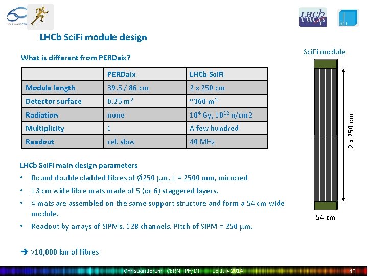 LHCb Sci. Fi module design PERDaix LHCb Sci. Fi Module length 39. 5 /