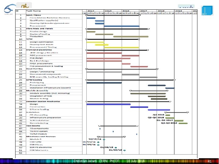 Christian Joram CERN PH/DT 18 July 2014 41 