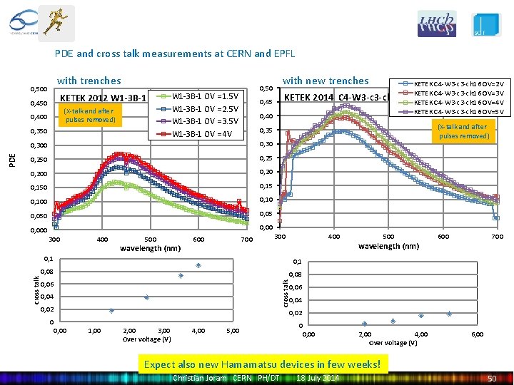 PDE and cross talk measurements at CERN and EPFL with trenches 0, 500 KETEK