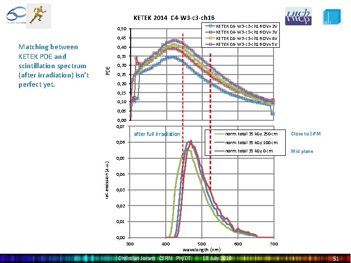 KETEK 2014 C 4 -W 3 -ch 16 KETEK C 4 -W 3 -ch