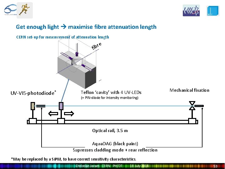 Get enough light maximise fibre attenuation length CERN set-up for measurement of attenuation length