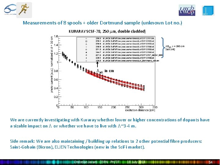 Measurements of 8 spools + older Dortmund sample (unknown Lot no. ) KURARAY SCSF-78,
