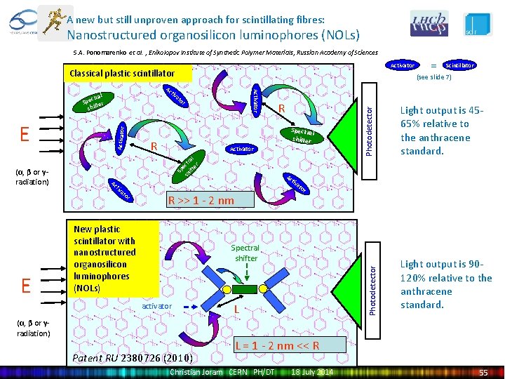 A new but still unproven approach for scintillating fibres: Nanostructured organosilicon luminophores (NOLs) S.