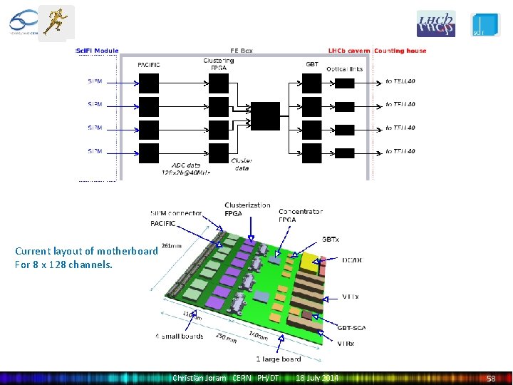 Current layout of motherboard For 8 x 128 channels. Christian Joram CERN PH/DT 18