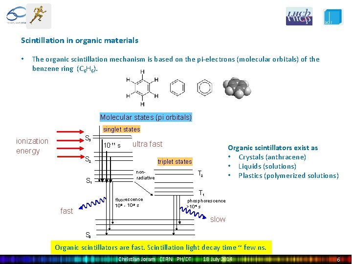 Scintillation in organic materials • The organic scintillation mechanism is based on the pi-electrons