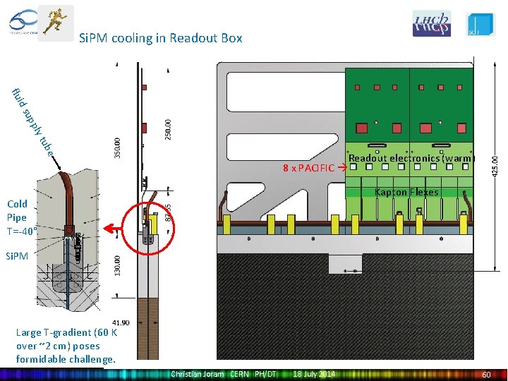 Si. PM cooling in Readout Box ply up id s flu e tub 8