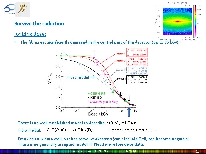 Survive the radiation Ionizing dose: • The fibres get significantly damaged in the central