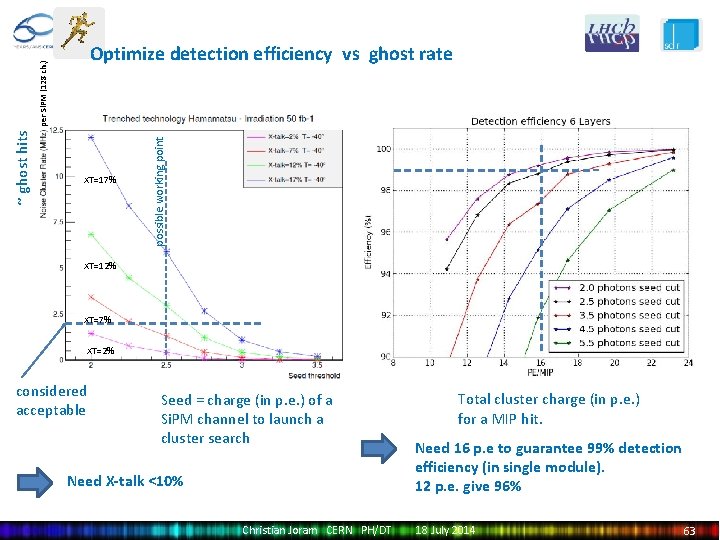 XT=17% possible working point ~ ghost hits per Si. PM (128 ch. ) Optimize