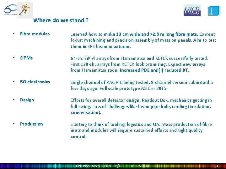 Where do we stand ? • Fibre modules Learned how to make 13 cm