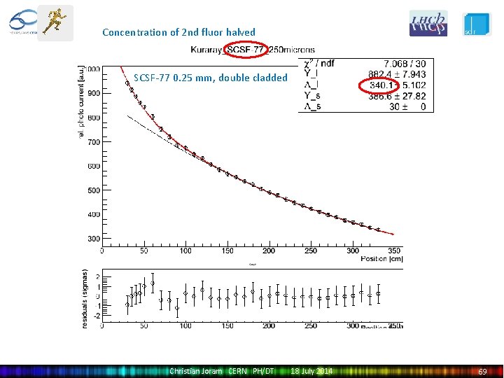 Concentration of 2 nd fluor halved SCSF-77 0. 25 mm, double cladded Christian Joram