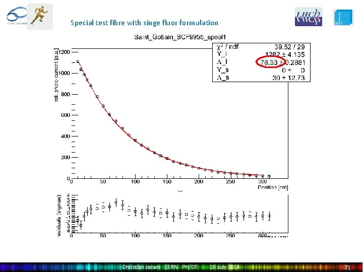 Special test fibre with singe fluor formulation Christian Joram CERN PH/DT 18 July 2014