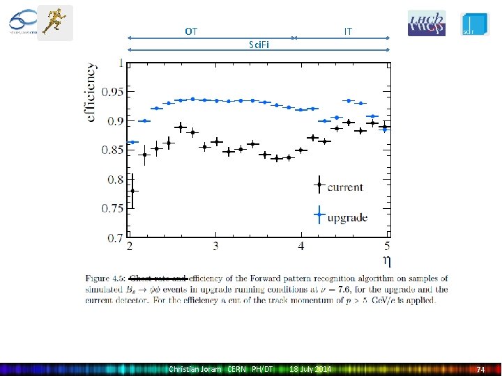 OT IT Sci. Fi Christian Joram CERN PH/DT 18 July 2014 74 