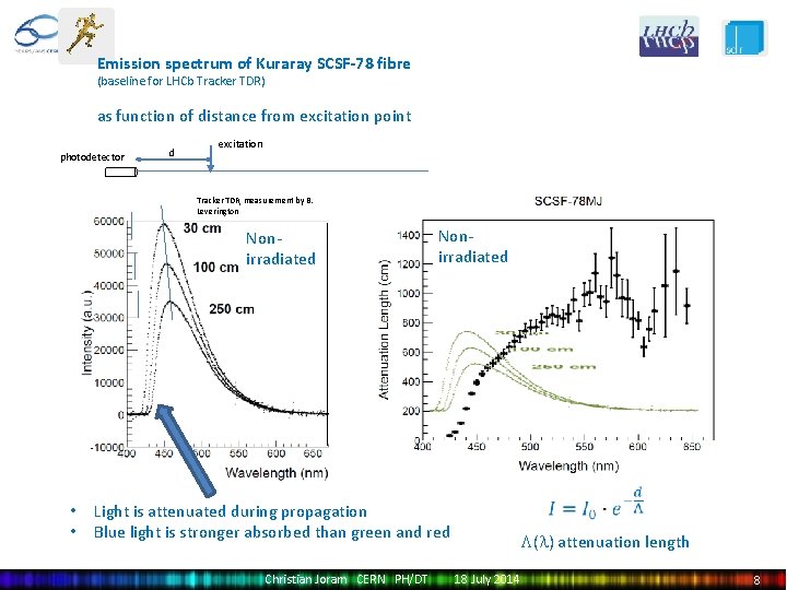 Emission spectrum of Kuraray SCSF-78 fibre (baseline for LHCb Tracker TDR) as function of