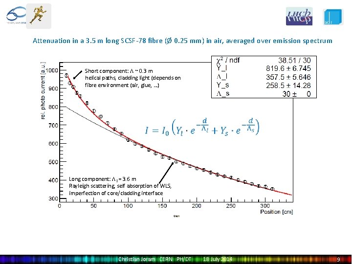 Attenuation in a 3. 5 m long SCSF-78 fibre (Ø 0. 25 mm) in