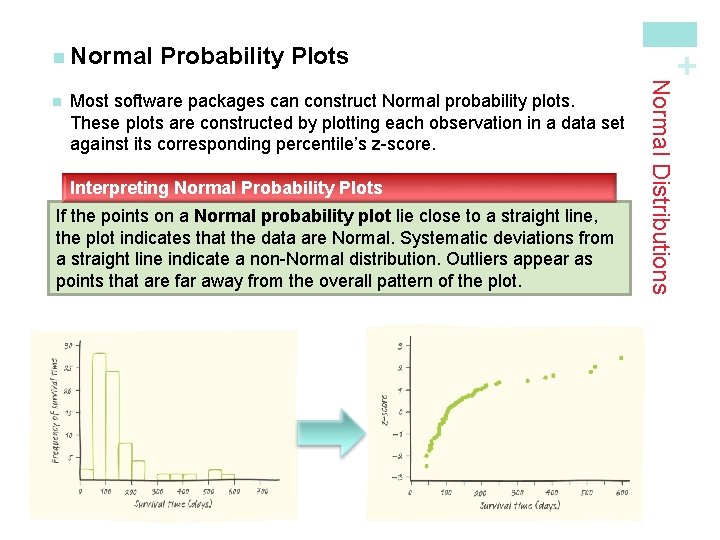 Most software packages can construct Normal probability plots. These plots are constructed by plotting