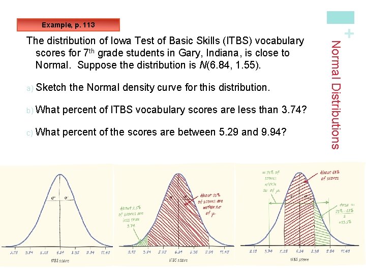 a) Sketch b) What c) the Normal density curve for this distribution. percent of