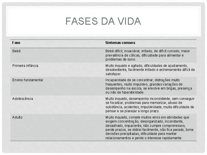 FASES DA VIDA Fase Sintomas comuns Bebé difícil, insaciável, irritado, de difícil consolo, maior