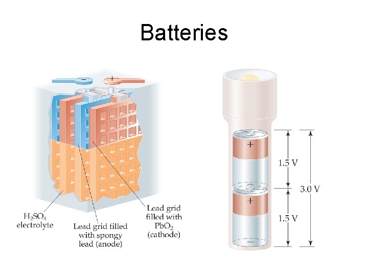 Batteries 
