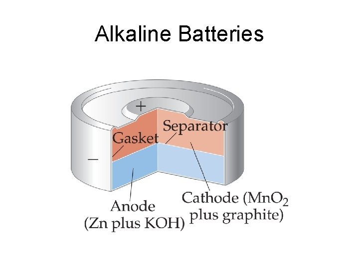 Alkaline Batteries 
