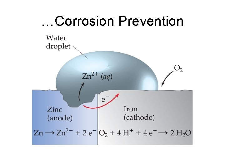 …Corrosion Prevention 