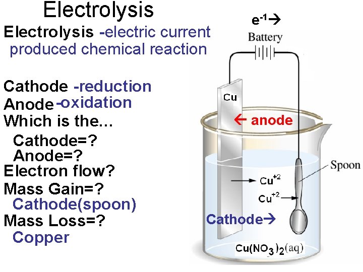 Electrolysis -electric current produced chemical reaction Cathode -reduction Anode -oxidation Which is the… Cathode=?