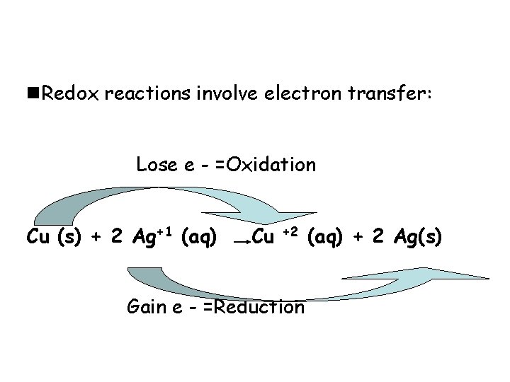 n. Redox reactions involve electron transfer: Lose e - =Oxidation Cu (s) + 2