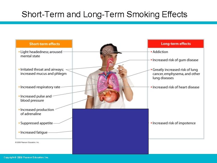 Short-Term and Long-Term Smoking Effects Copyright © 2009 Pearson Education, Inc. 