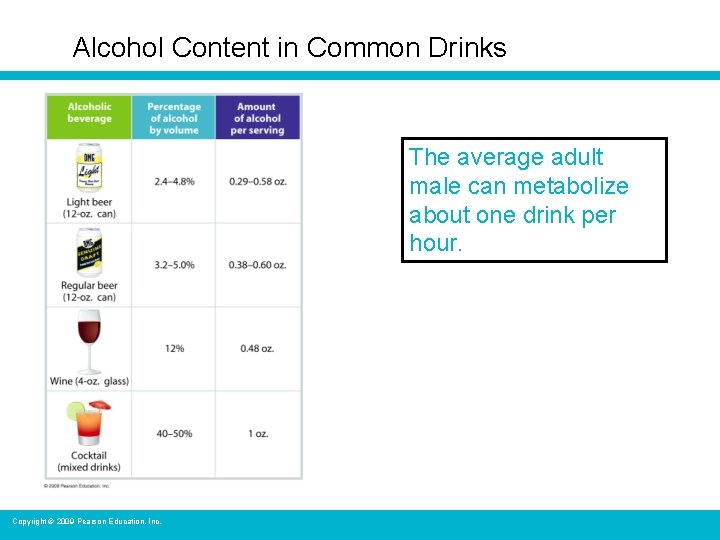 Alcohol Content in Common Drinks The average adult male can metabolize about one drink