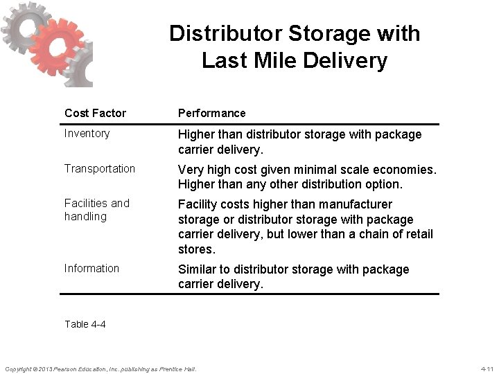Distributor Storage with Last Mile Delivery Cost Factor Performance Inventory Higher than distributor storage