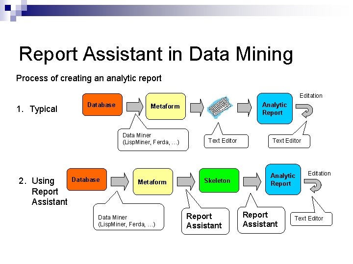 Report Assistant in Data Mining Process of creating an analytic report Editation 1. Typical