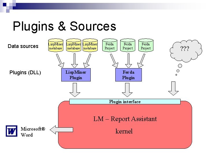 Plugins & Sources Data sources Plugins (DLL) Lisp. Miner metabase Lisp. Miner Plugin Ferda