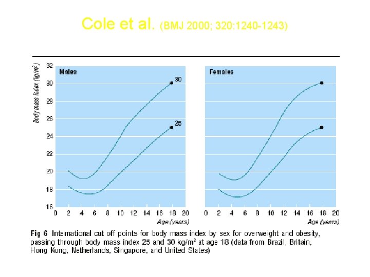 Cole et al. (BMJ 2000; 320: 1240 -1243) 