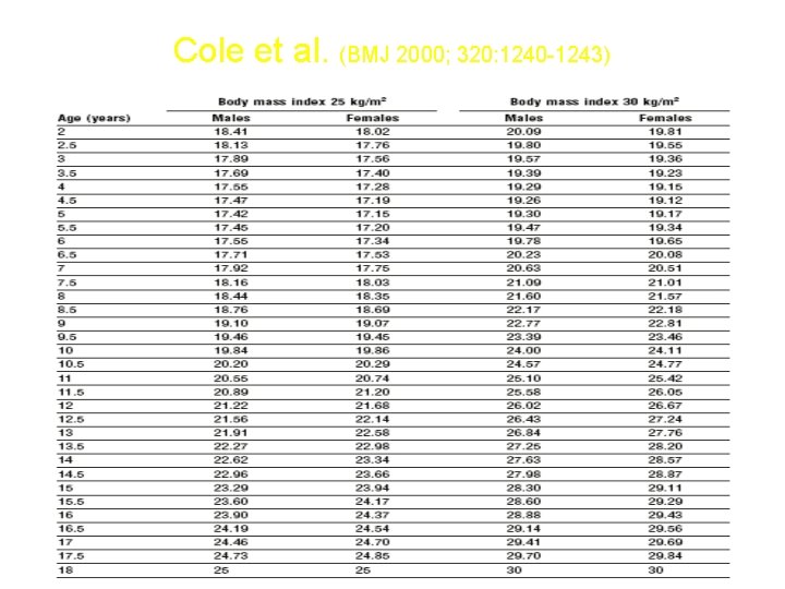 Cole et al. (BMJ 2000; 320: 1240 -1243) 