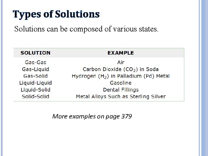Types of Solutions can be composed of various states. More examples on page 379