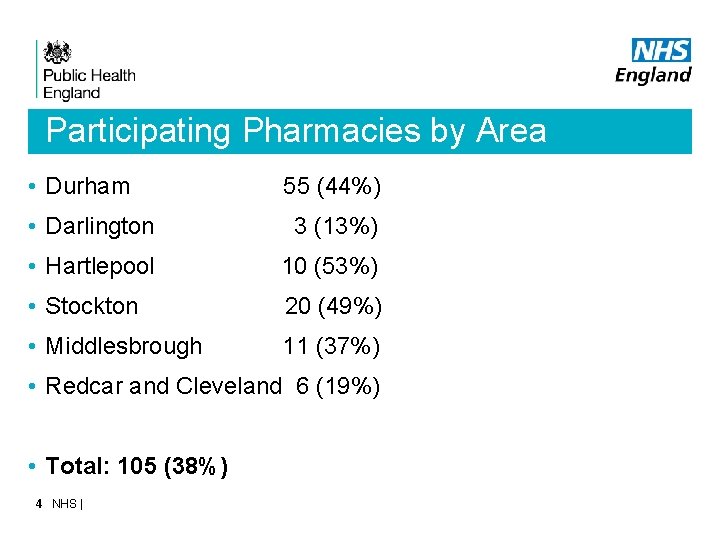 Pharmacy flu service Presented by Kate Birkenhead Public