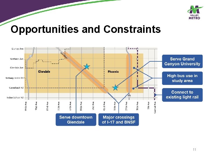 Opportunities and Constraints 11 