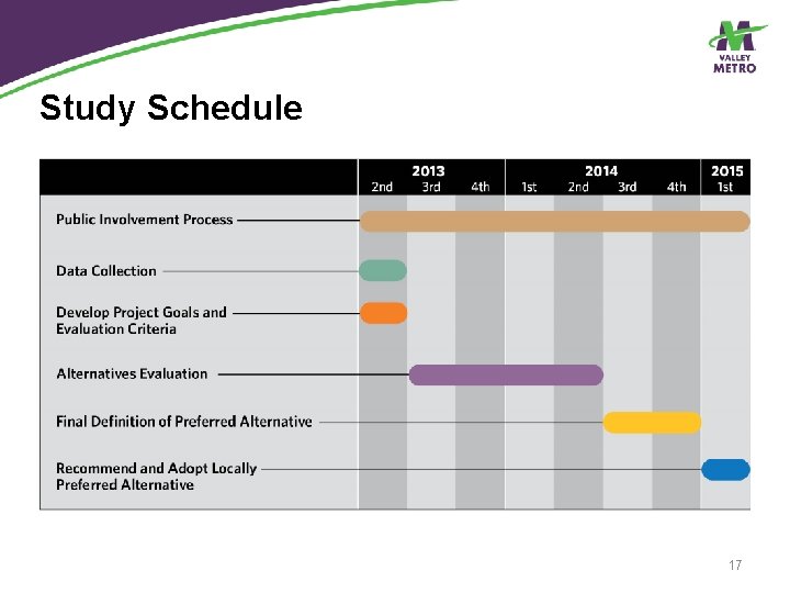 Study Schedule 17 