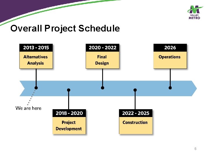 Overall Project Schedule 6 Overall Project Schedule 6