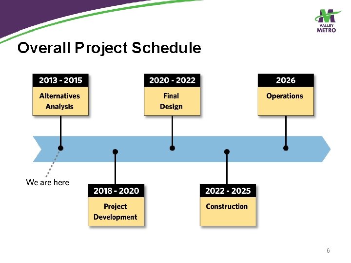 Overall Project Schedule 6 