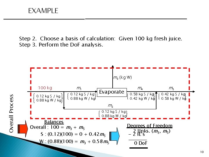EXAMPLE Step 2. Choose a basis of calculation: Given 100 kg fresh juice. Step