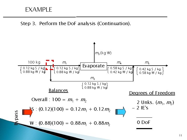 EXAMPLE Step 3. Perform the Do. F analysis (Continuation). m 3 (kg W) 100