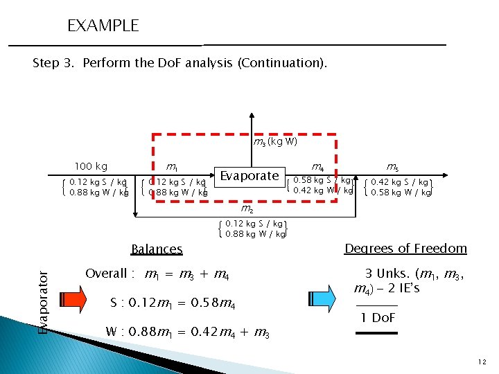 EXAMPLE Step 3. Perform the Do. F analysis (Continuation). m 3 (kg W) m