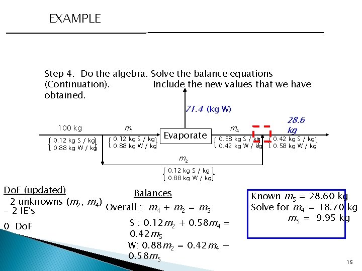 EXAMPLE Step 4. Do the algebra. Solve the balance equations (Continuation). Include the new